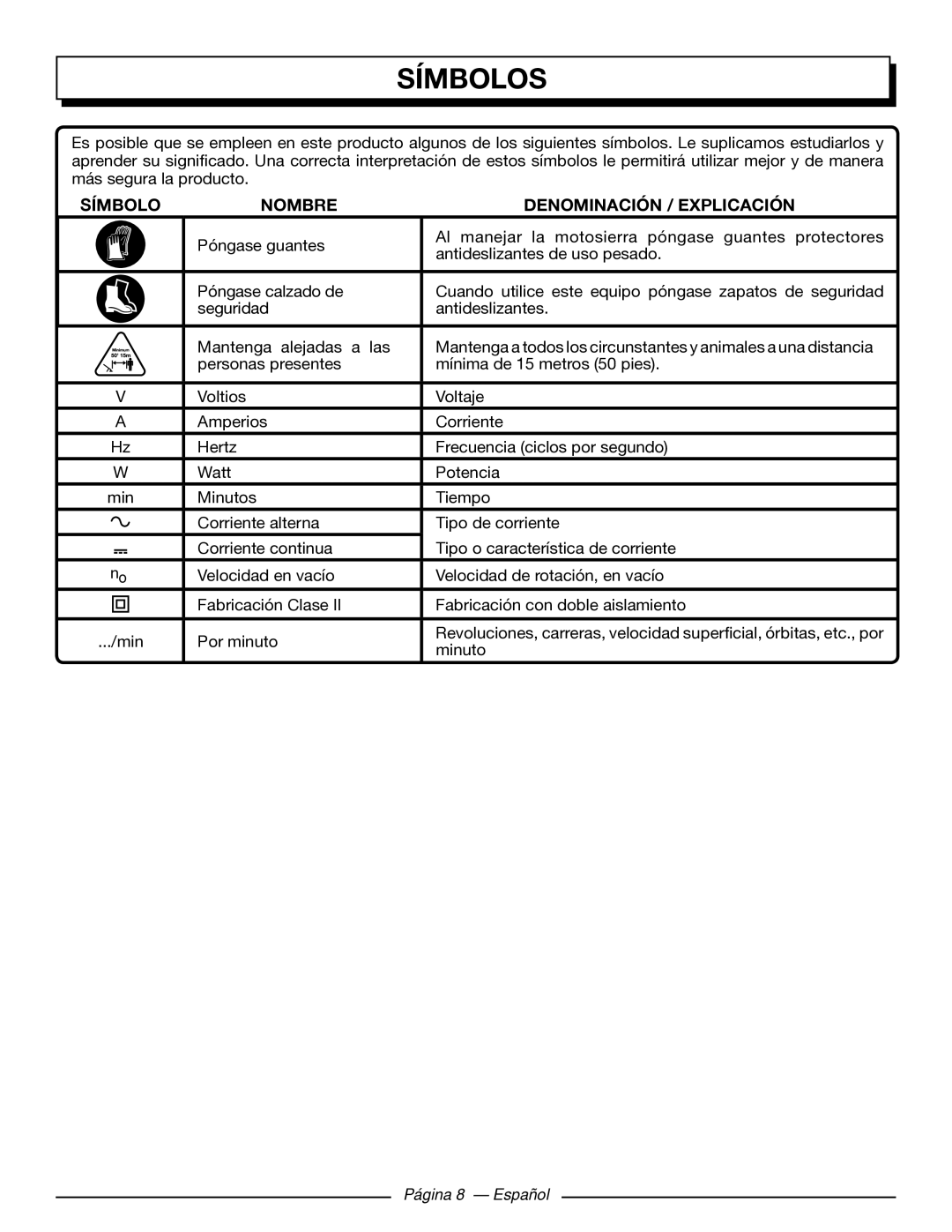 Homelite UT43103 manuel dutilisation Nombre Denominación / Explicación 