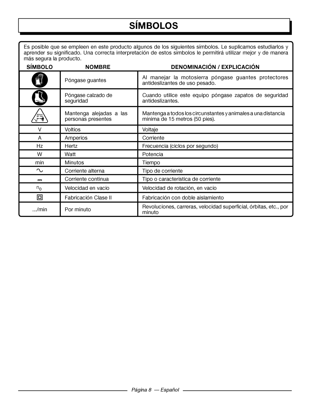Homelite UT43122, UT43102 manuel dutilisation Símbolos, Nombre, Denominación / Explicación, Página 8 - Español 
