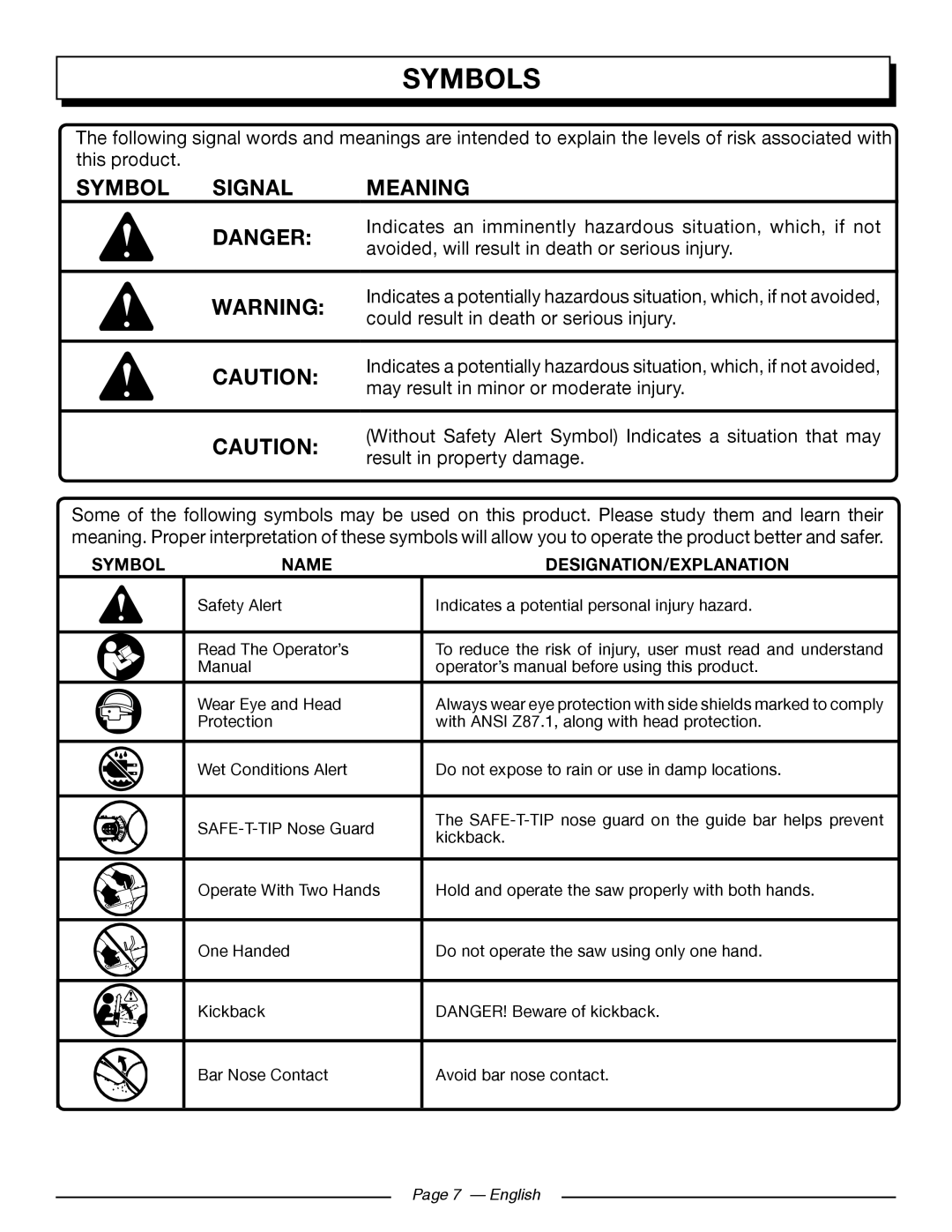 Homelite UT43102, UT43122 manuel dutilisation Symbols, Symbol Signal Meaning, Danger 