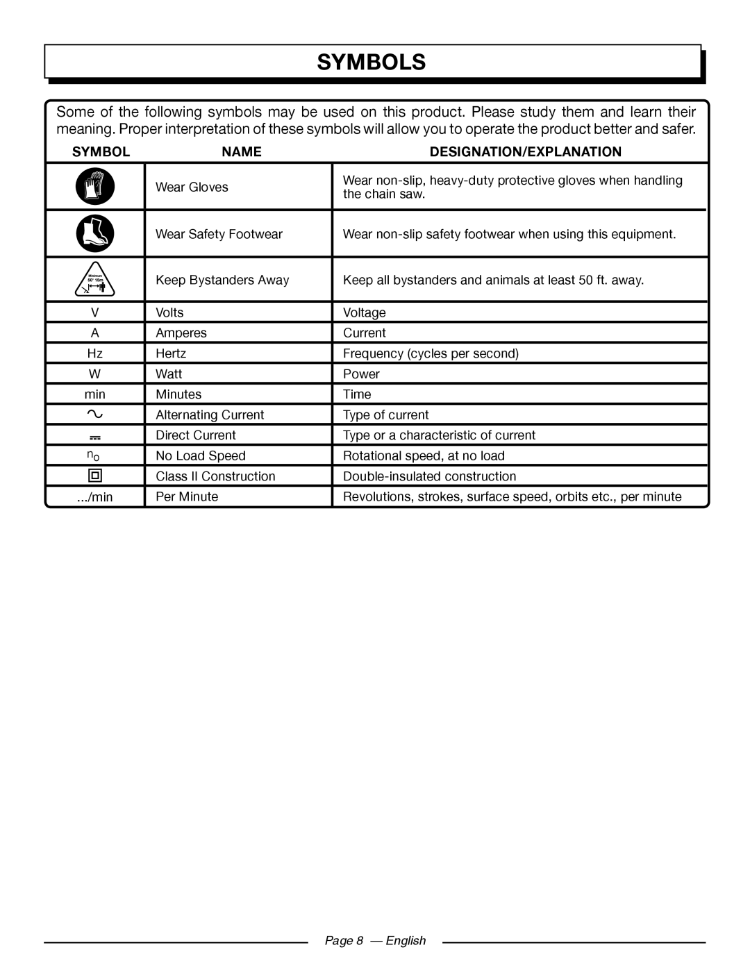 Homelite UT43122, UT43102 manuel dutilisation Symbols, Name, Designation/Explanation, Page 8 - English 
