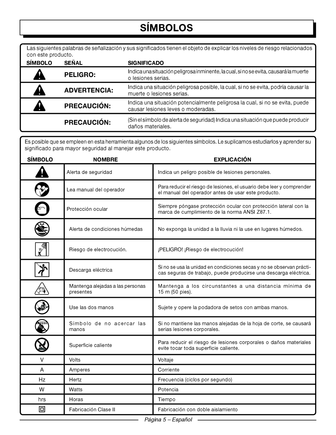 Homelite UT44110, UT44120 manuel dutilisation Símbolos, Peligro, Precaución, Símbolo Señal Significado, Explicación 