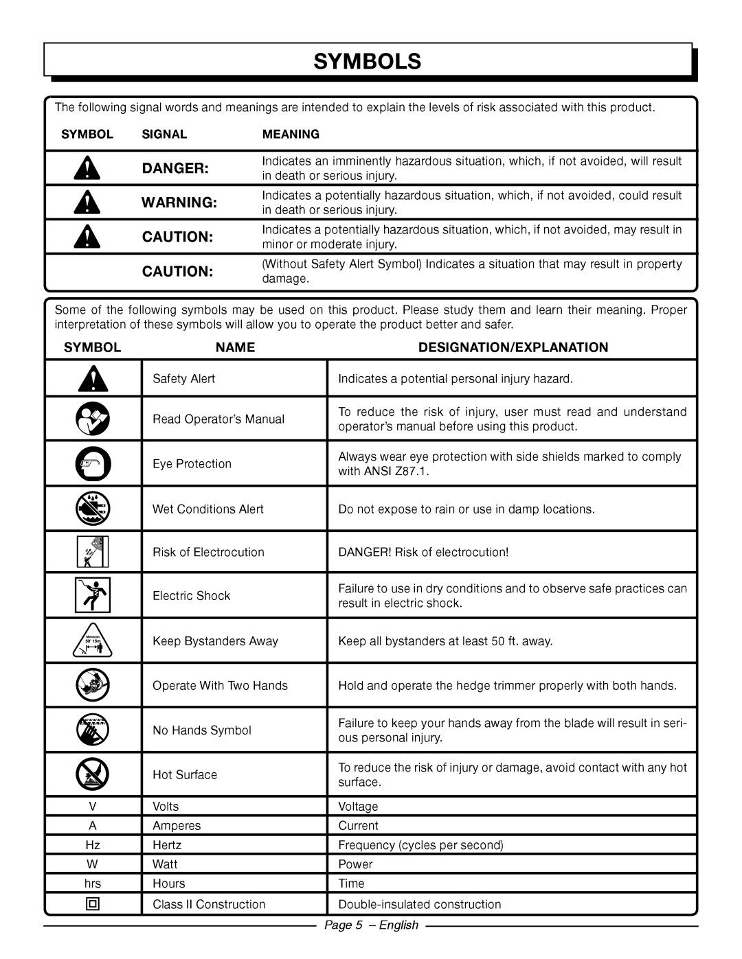 Homelite UT44110, UT44120 manuel dutilisation Symbols, Symbol Signal Meaning 