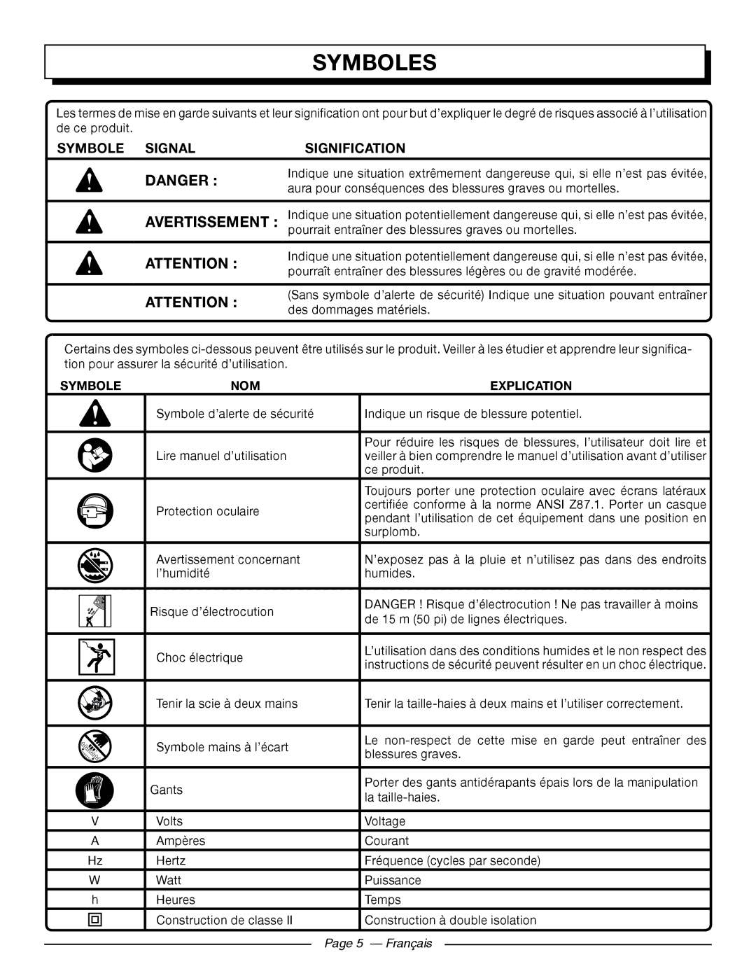 Homelite UT44121 manuel dutilisation Symboles, Avertissement, Symbole NOM Explication, Français 