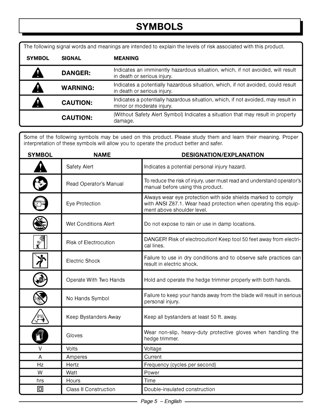Homelite UT44121 manuel dutilisation Symbols, Danger, Name, Designation/Explanation, Signal, Meaning, Page 5 - English 