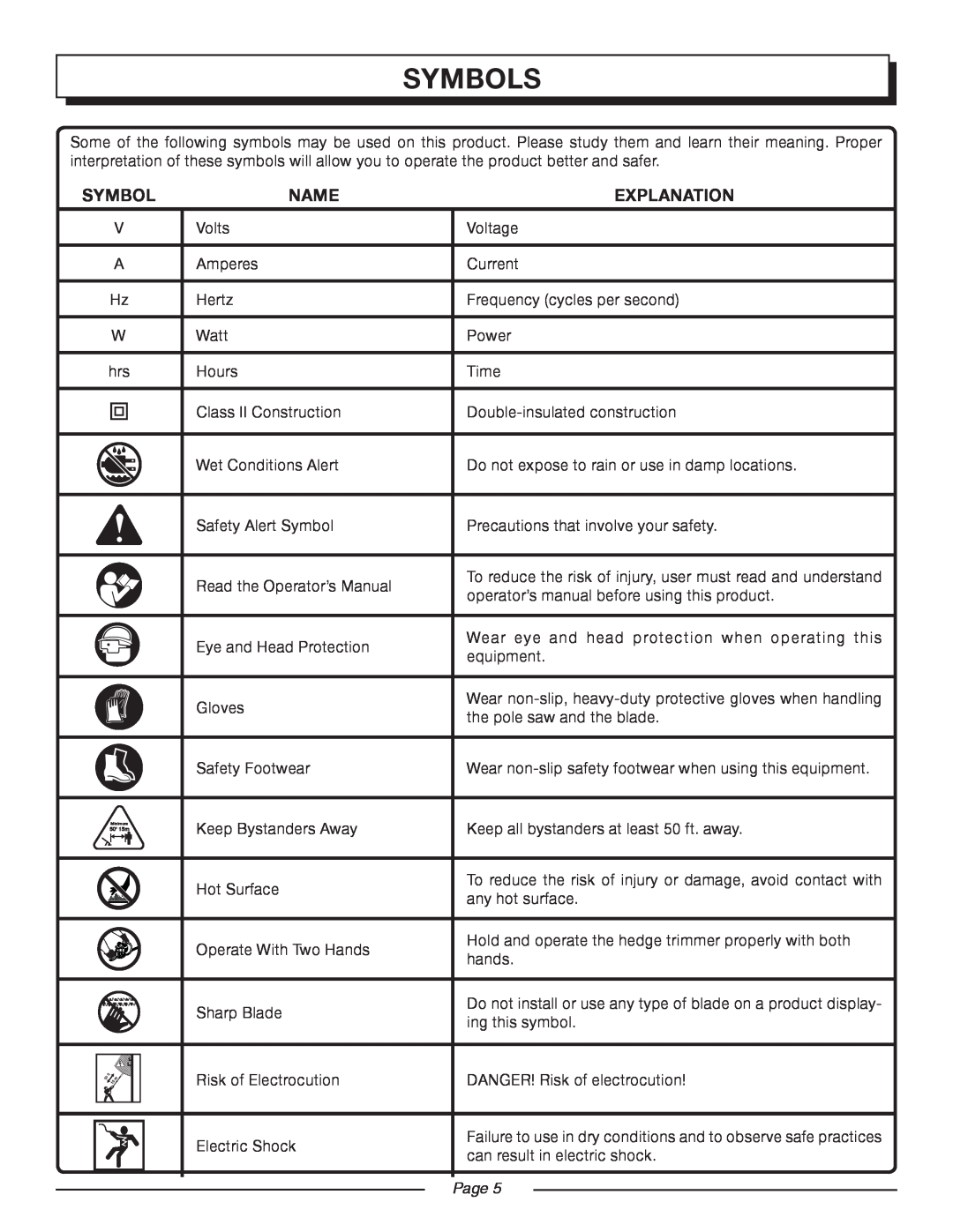 Homelite UT44160 manual Symbols, Name, Explanation, Page  
