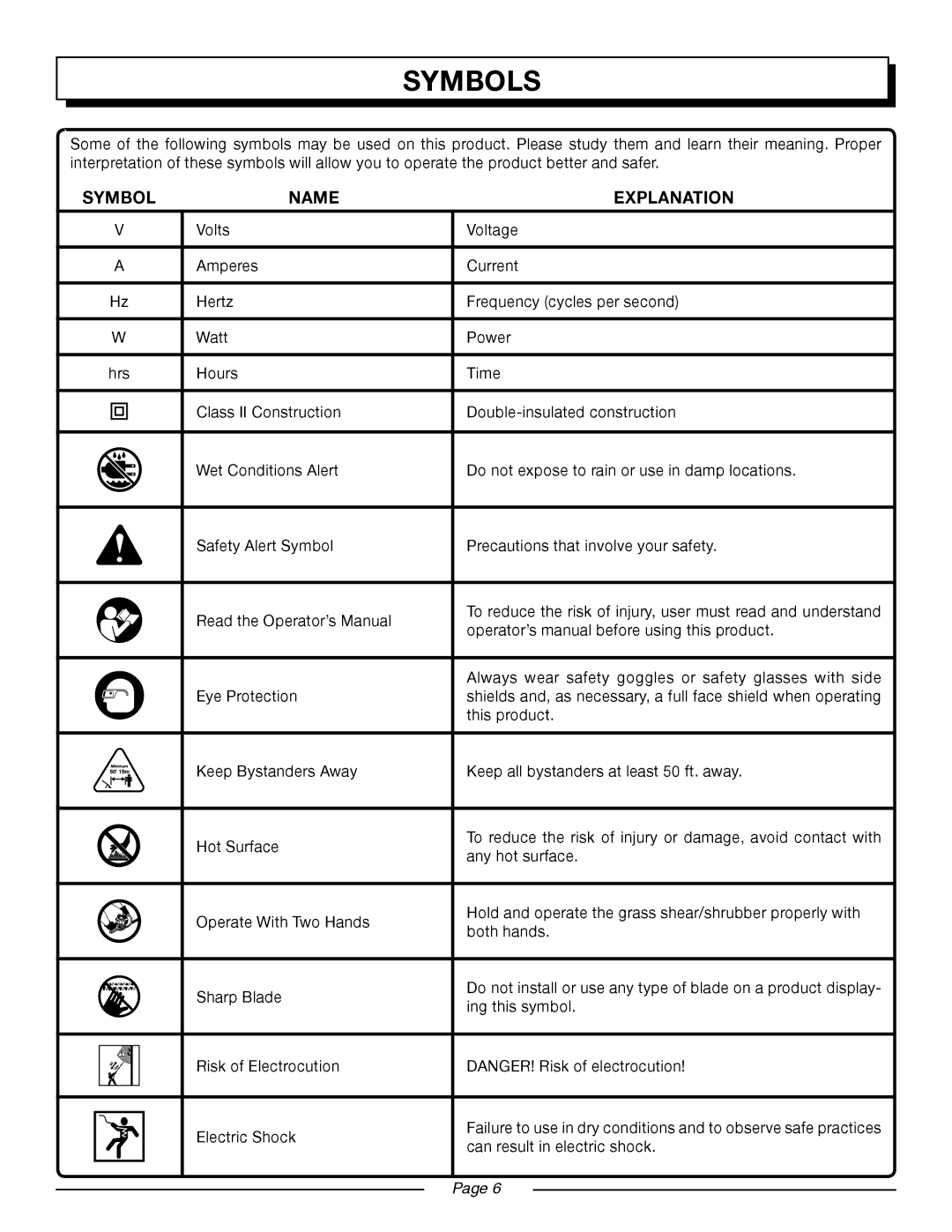 Homelite UT44170 manual Symbols, Name Explanation 