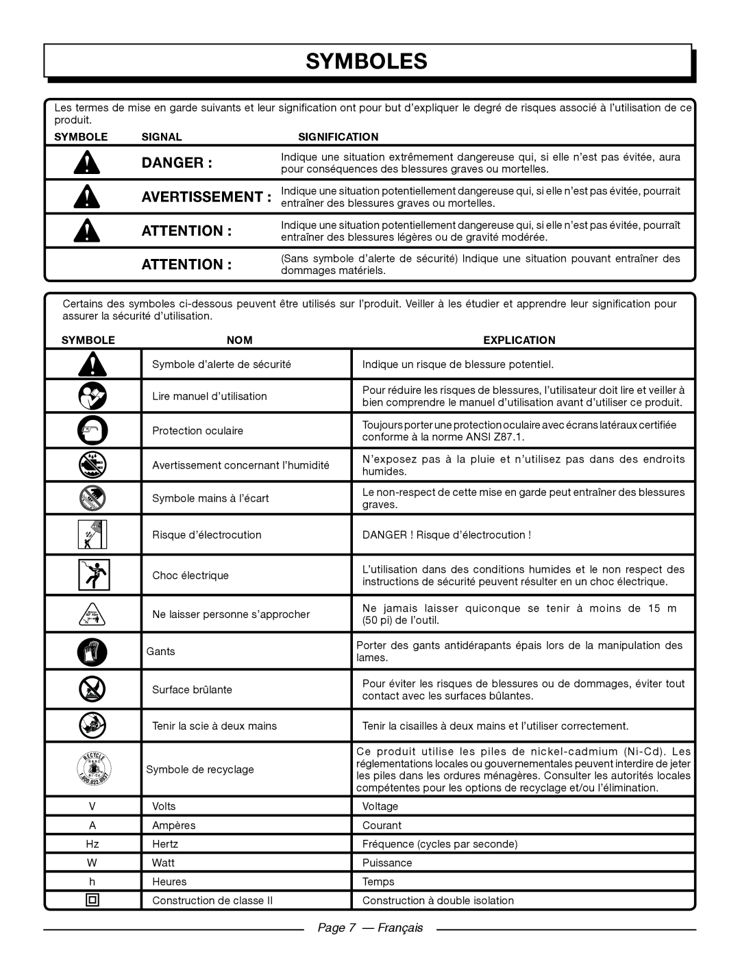 Homelite UT44171 manuel dutilisation Symboles, Symbole Signal Signification 