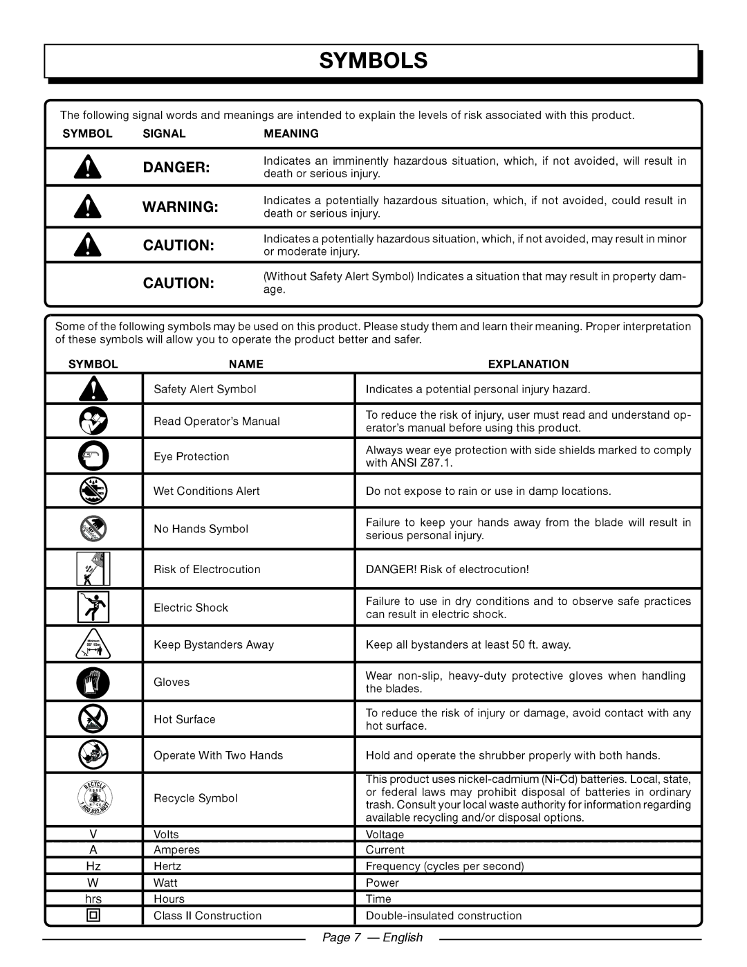 Homelite UT44171 manuel dutilisation Symbols, Symbol Signal Meaning 