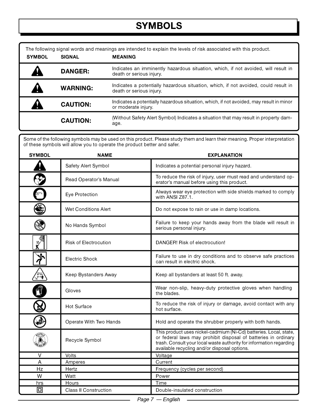 Homelite UT44171 manuel dutilisation Symbols, Danger, Signal, Meaning, Name, Explanation, Page 7 - English 