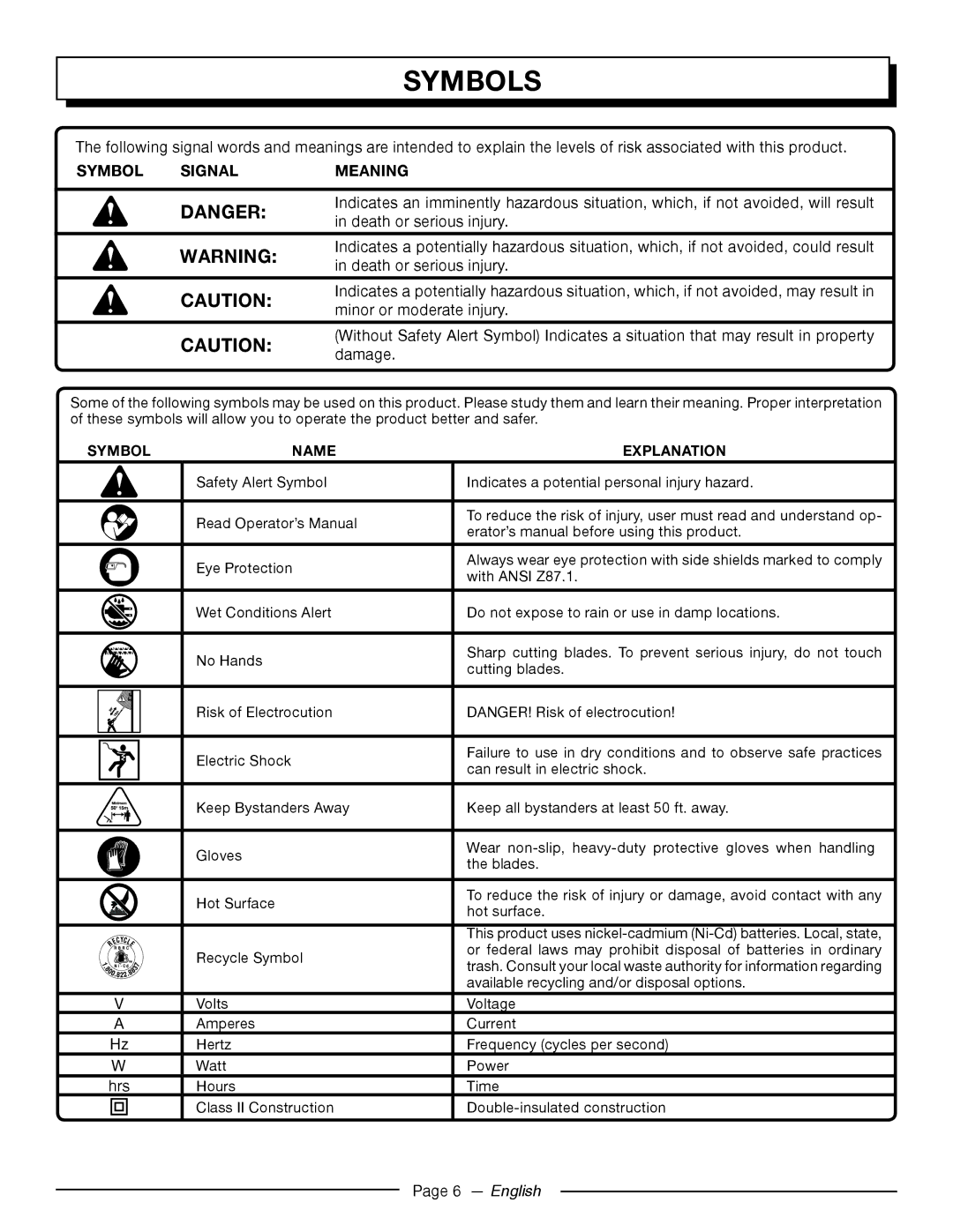 Homelite UT44172 manuel dutilisation Symbols, Symbol Signal Meaning 