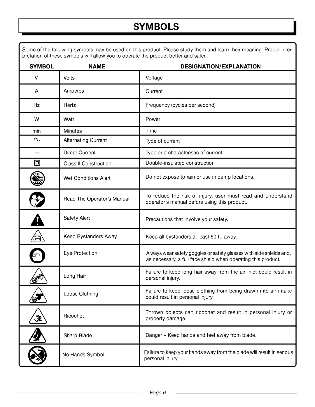 Homelite UT45100 manual Symbols, Symbol Name DESIGNATION/EXPLANATION 