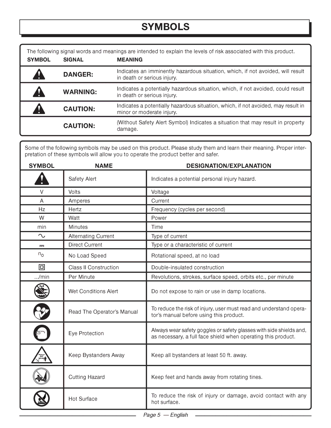 Homelite UT46510 manuel dutilisation Symbols, English 