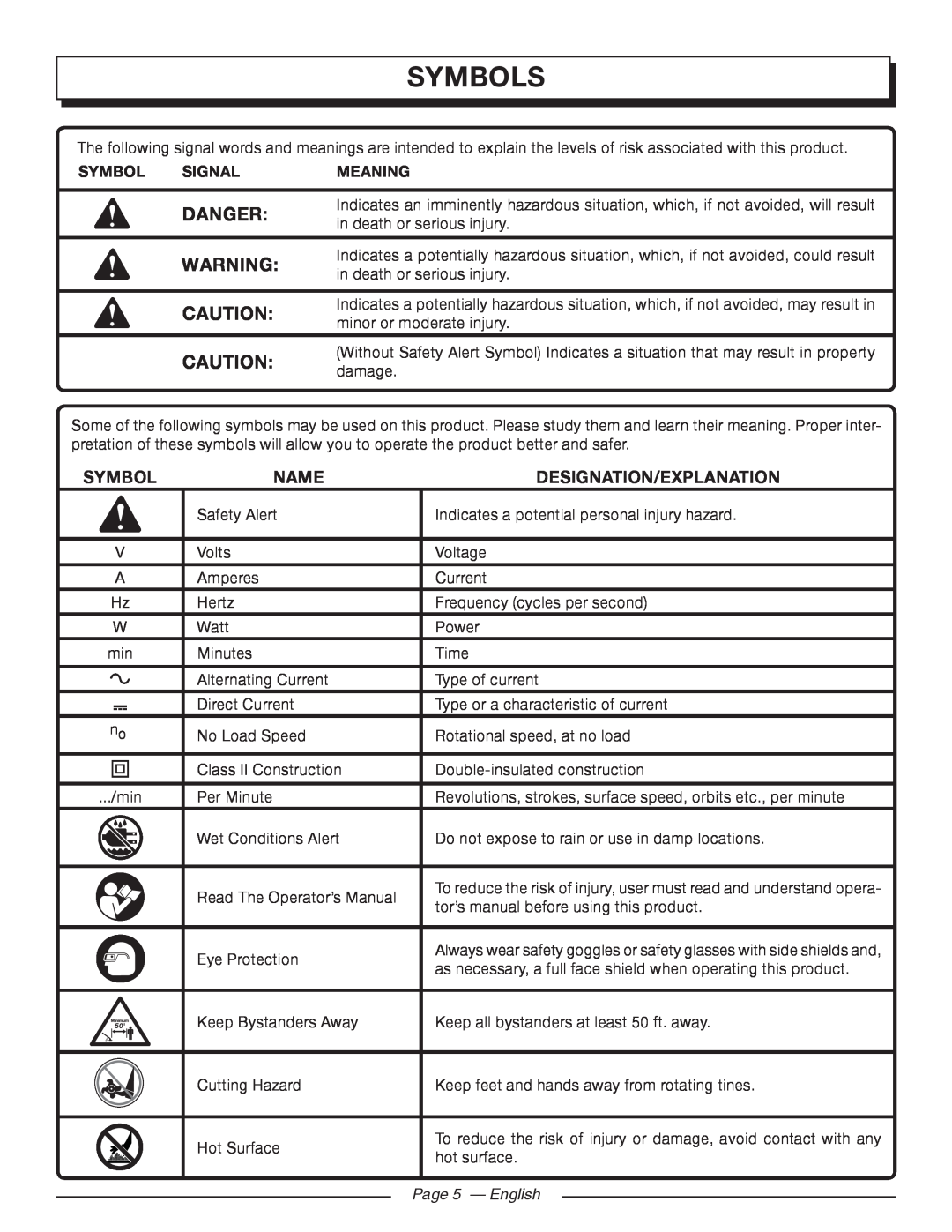 Homelite UT46510 manuel dutilisation Symbols, Danger, Name, Designation/Explanation, Signal, Meaning, Page 5 - English 