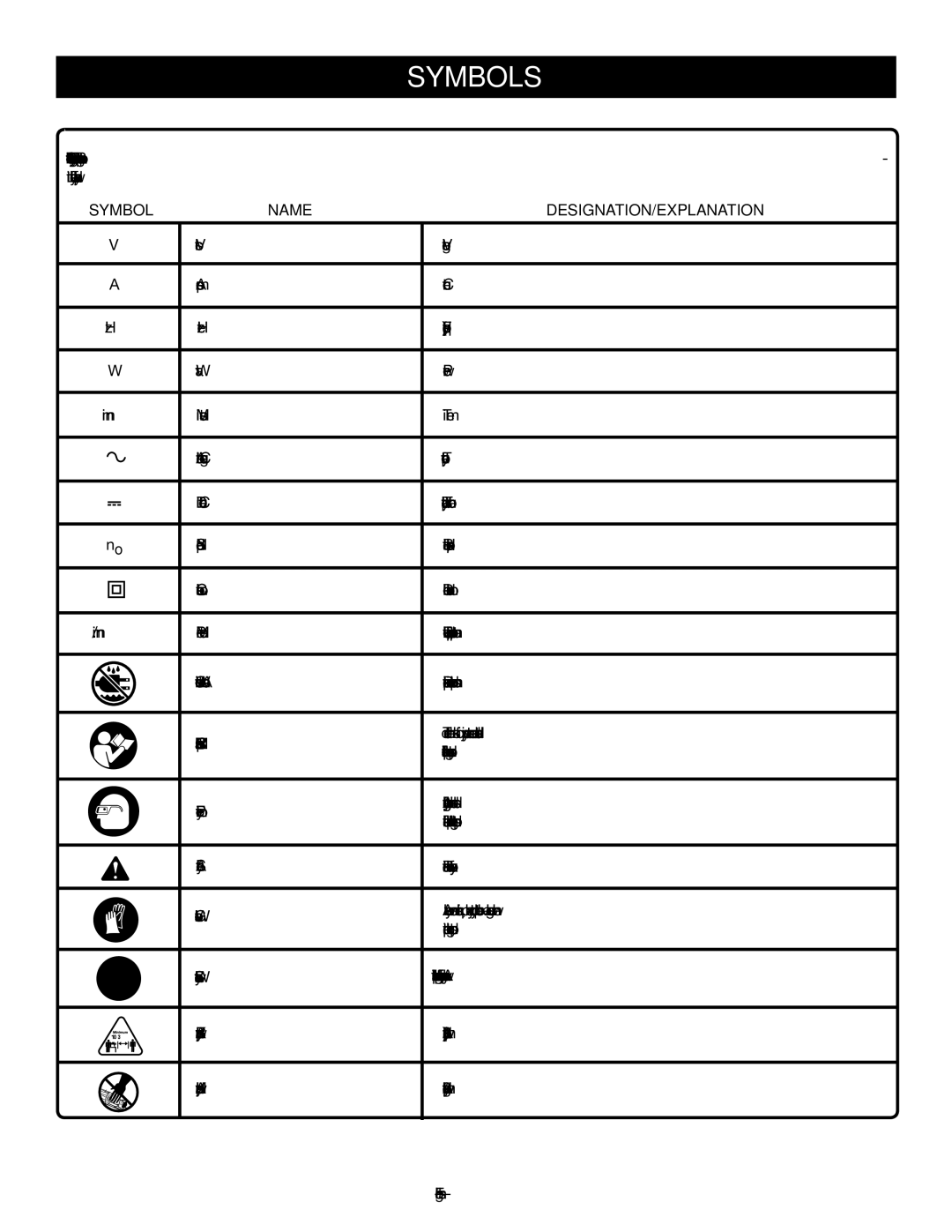 Homelite UT49102 manuel dutilisation Symbols, Symbol Name DESIGNATION/EXPLANATION 