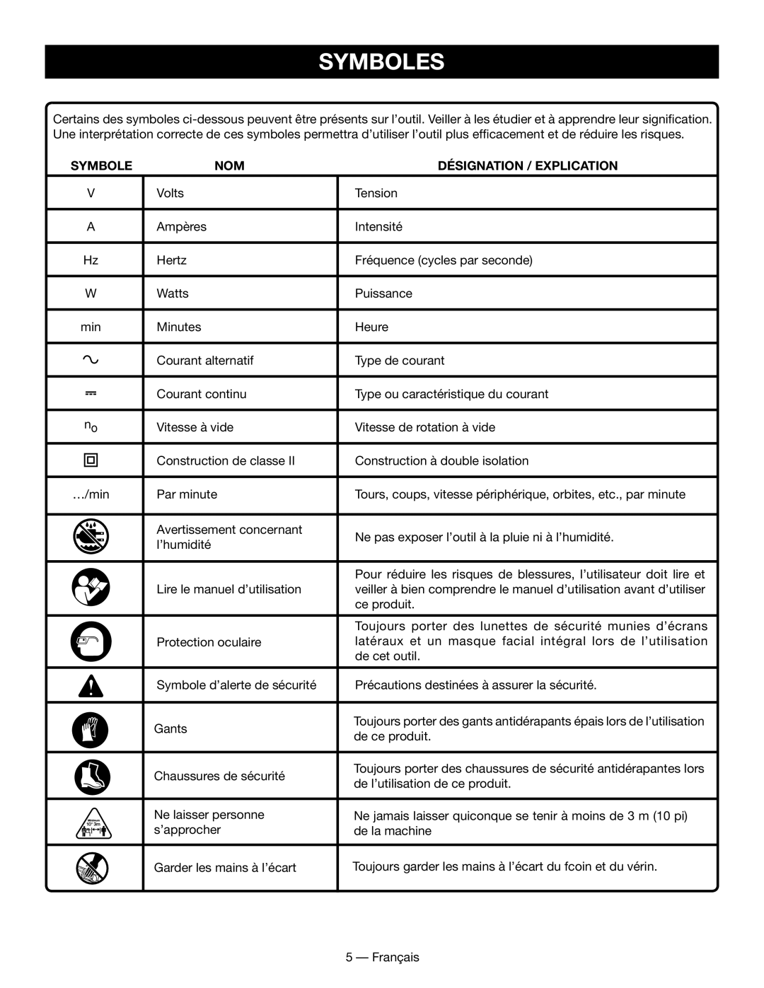 Homelite UT49102 manuel dutilisation Symboles, Désignation / Explication 