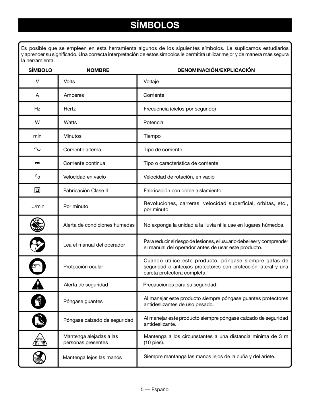 Homelite UT49102 manuel dutilisation Símbolos, Nombre, Denominación/Explicación 