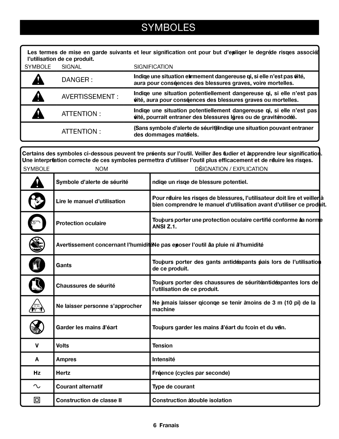 Homelite UT49103 Symboles, Avertissement, Symbole Signal Signification, Symbole NOM Désignation / Explication 