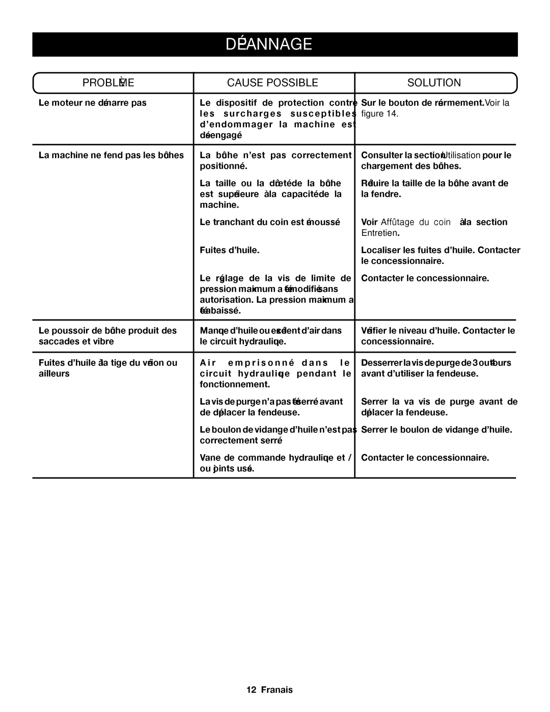 Homelite UT49103 manuel dutilisation Dépannage, Problème Cause Possible Solution, Entretien 