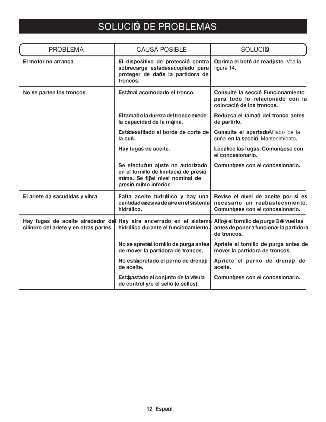 Homelite UT49103 manuel dutilisation Solución DE Problemas, Problema Causa Posible Solución 