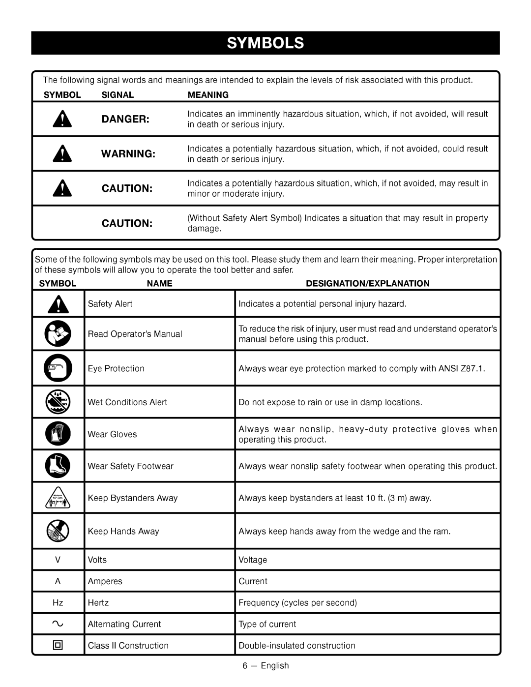 Homelite UT49103 manuel dutilisation Symbols, Symbol Signal Meaning, Symbol Name DESIGNATION/EXPLANATION 