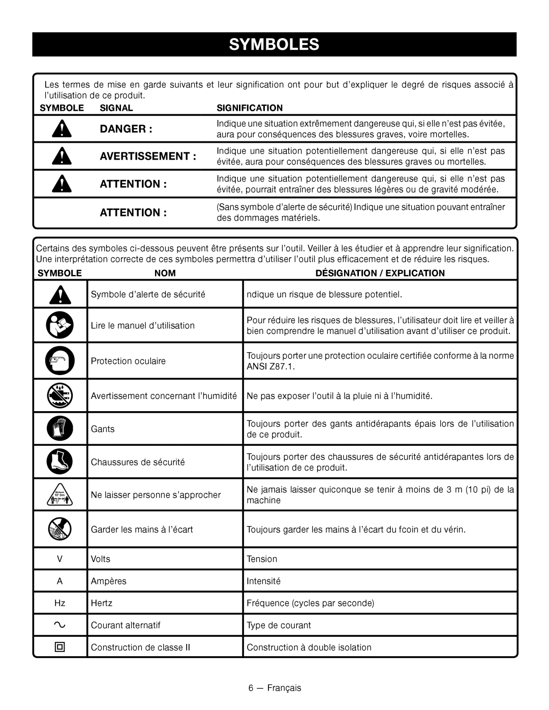 Homelite UT49103 Symboles, Avertissement, Danger, Symbole Signal, Signification, Désignation / Explication 