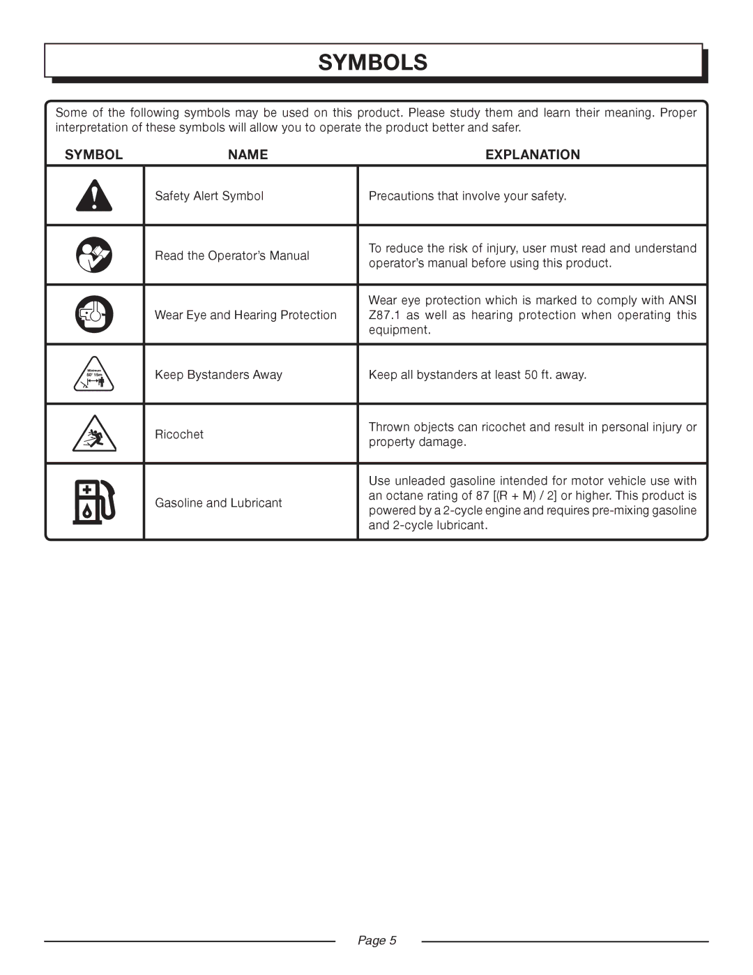 Homelite UT50901, UT50500 manual Symbols, Symbol Name Explanation 