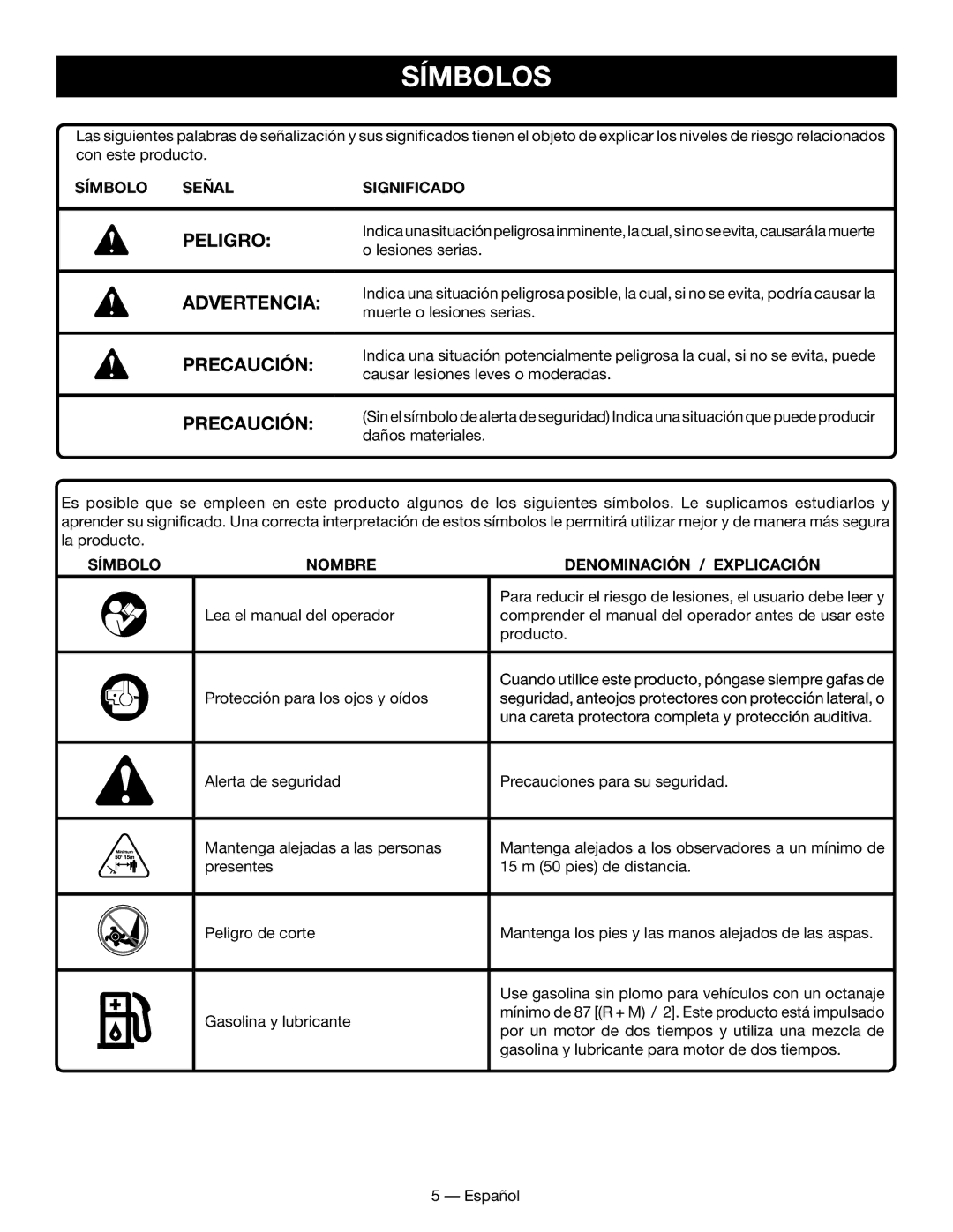 Homelite UT60526 manuel dutilisation Símbolos, Peligro, Advertencia, Precaución 