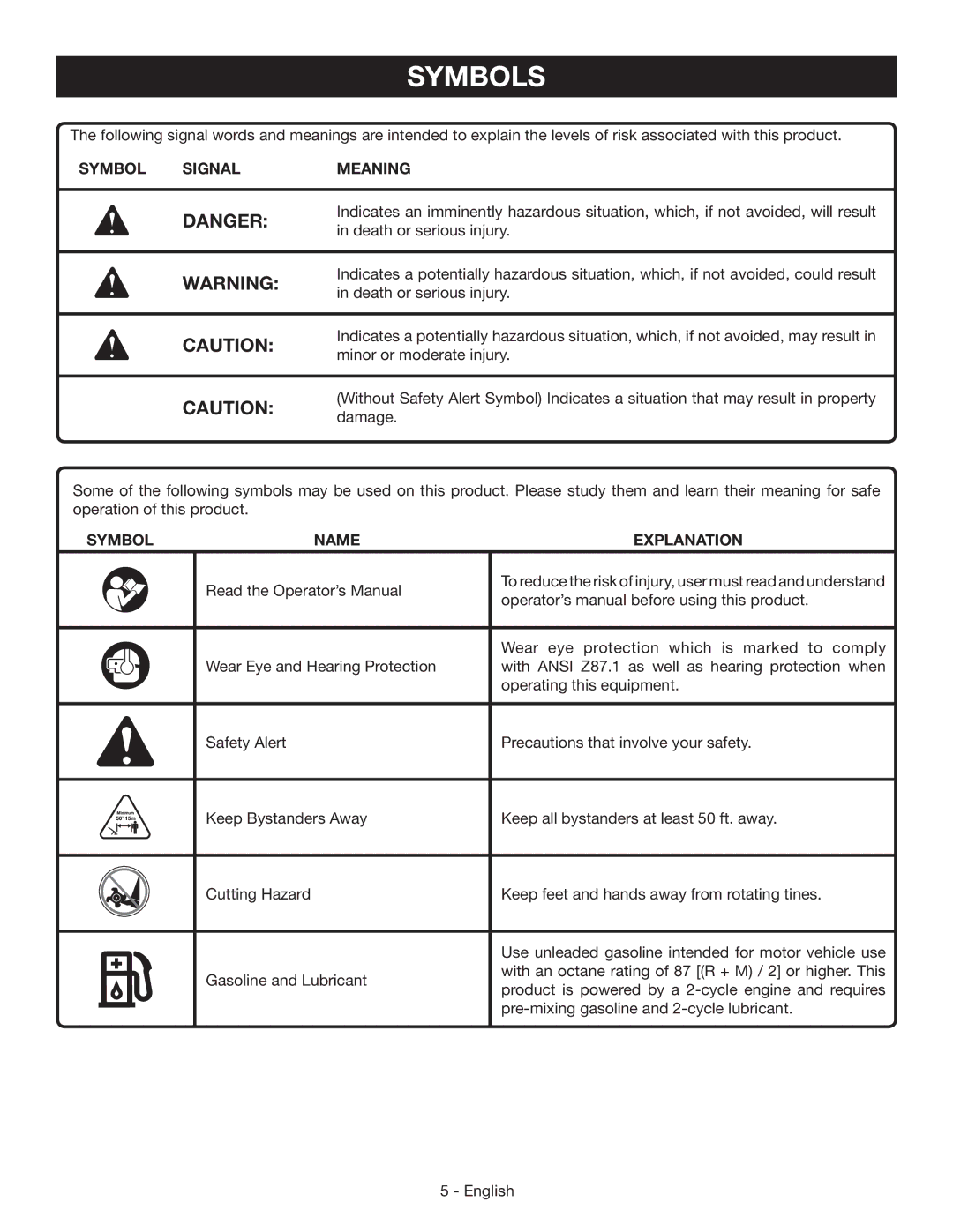 Homelite UT60526 manuel dutilisation Symbols, Symbol Signal Meaning, Symbol Name, Explanation 