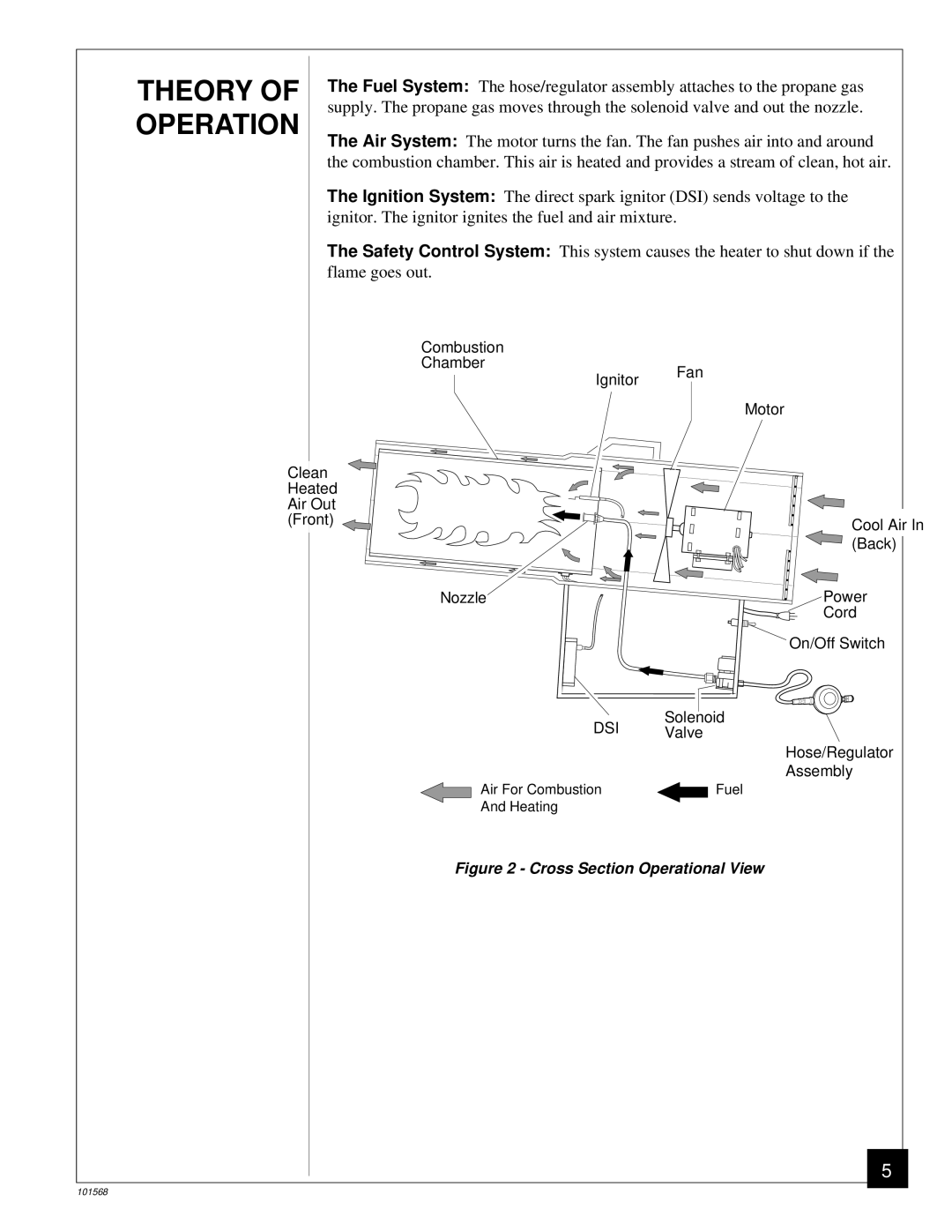 Homelite HP155A, UT65052-A owner manual Theory, Operation 