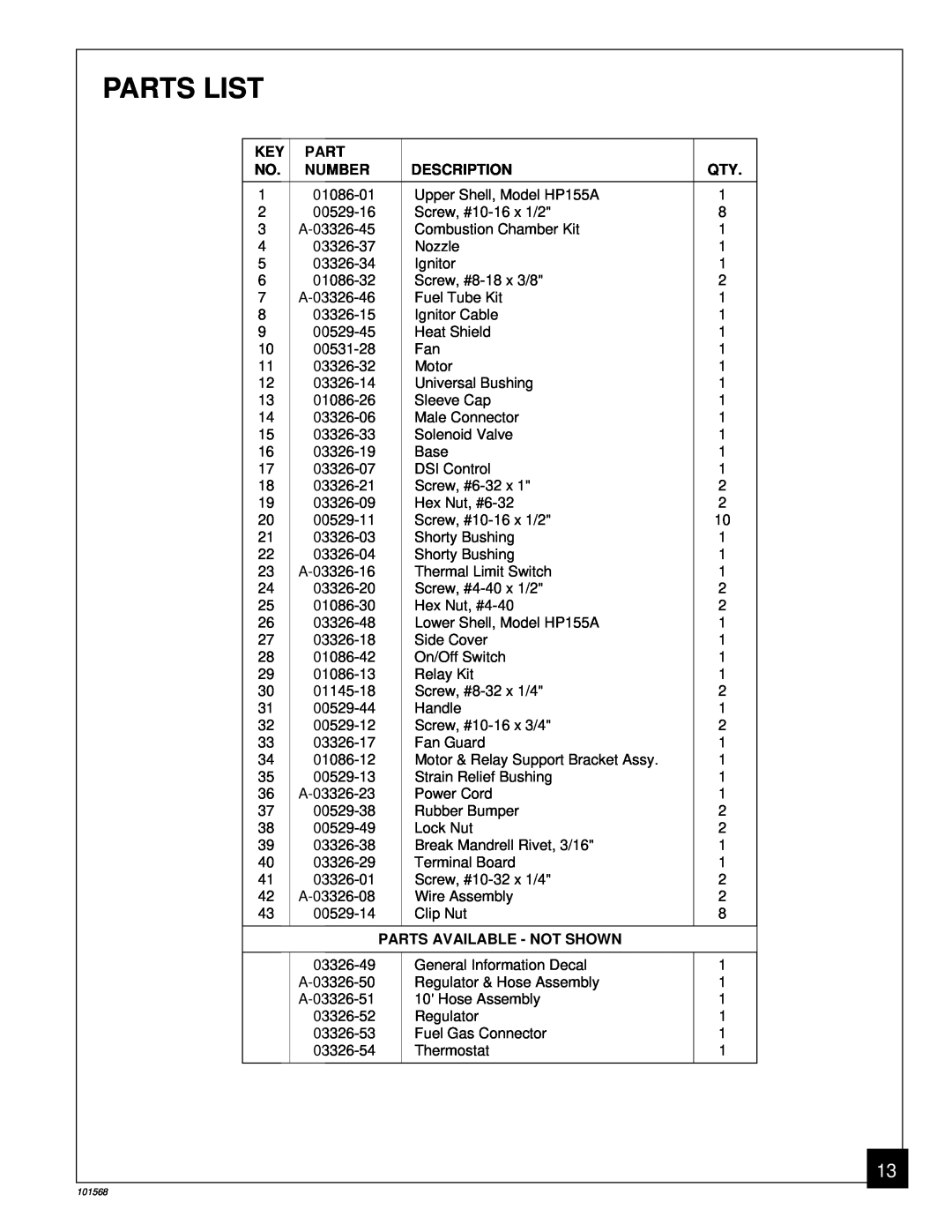 Homelite HP155A, UT65052-A owner manual Parts List, Number, Description, Parts Available - Not Shown 