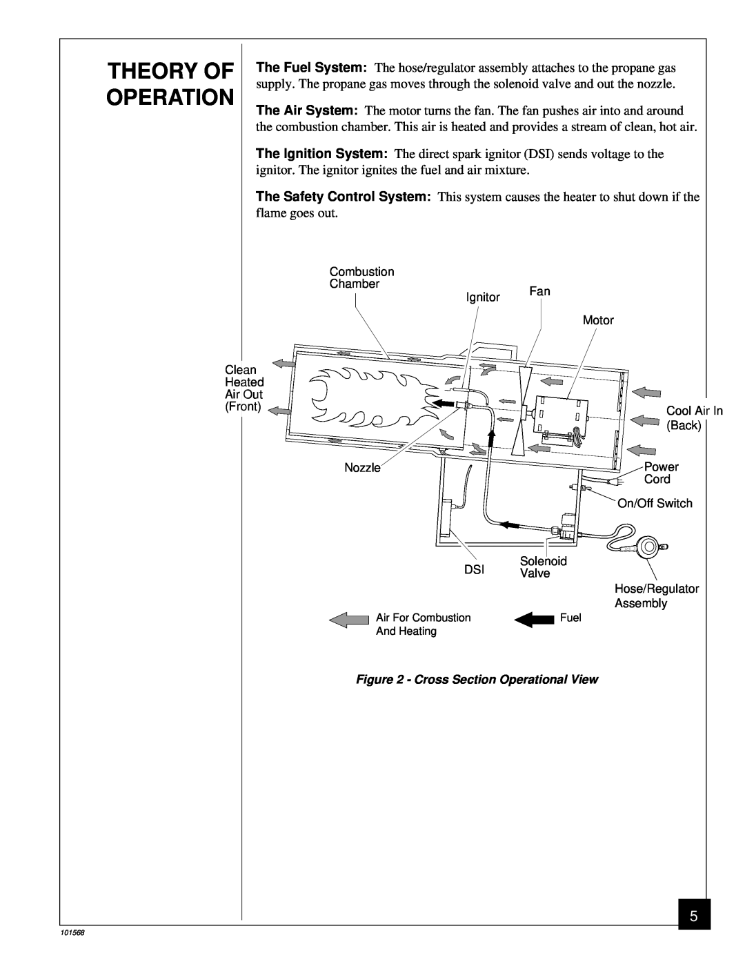 Homelite HP155A, UT65052-A owner manual Theory Of, Operation 