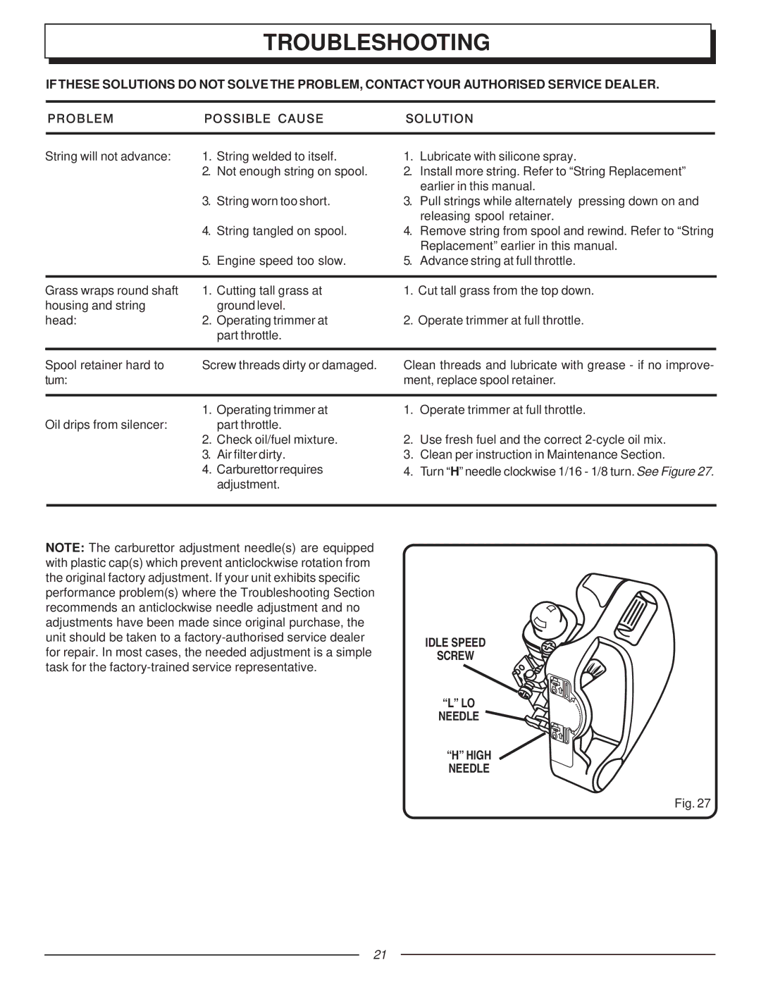 Homelite UT70127A manual Idle Speed Screw Needle 