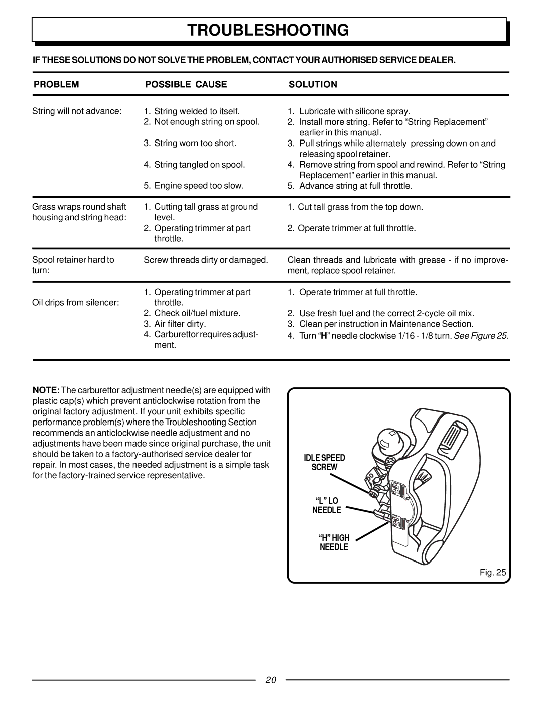 Homelite UT70129, F3055 manual Idle Speed Screw Needle 