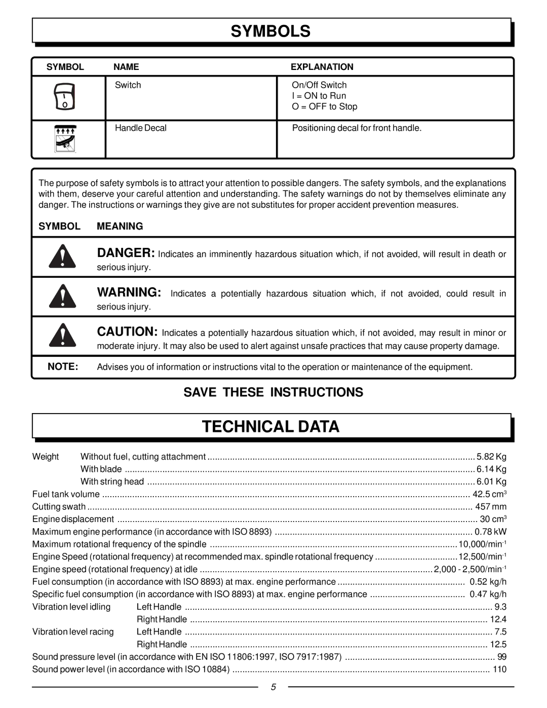 Homelite F3055, UT70129 manual Technical Data, 12.5 