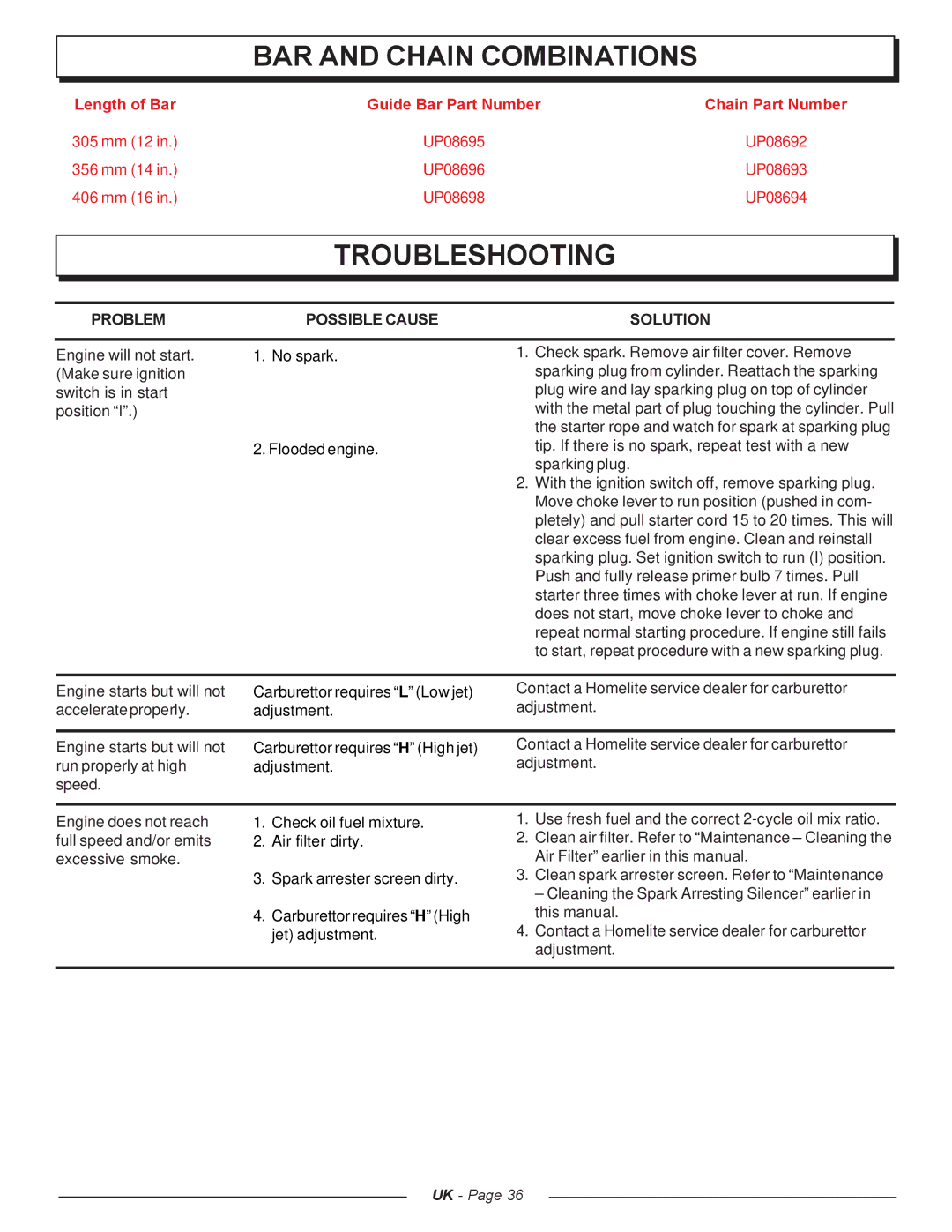 Homelite UT74121A manual BAR and Chain Combinations, Troubleshooting, Problem Possible Cause Solution 