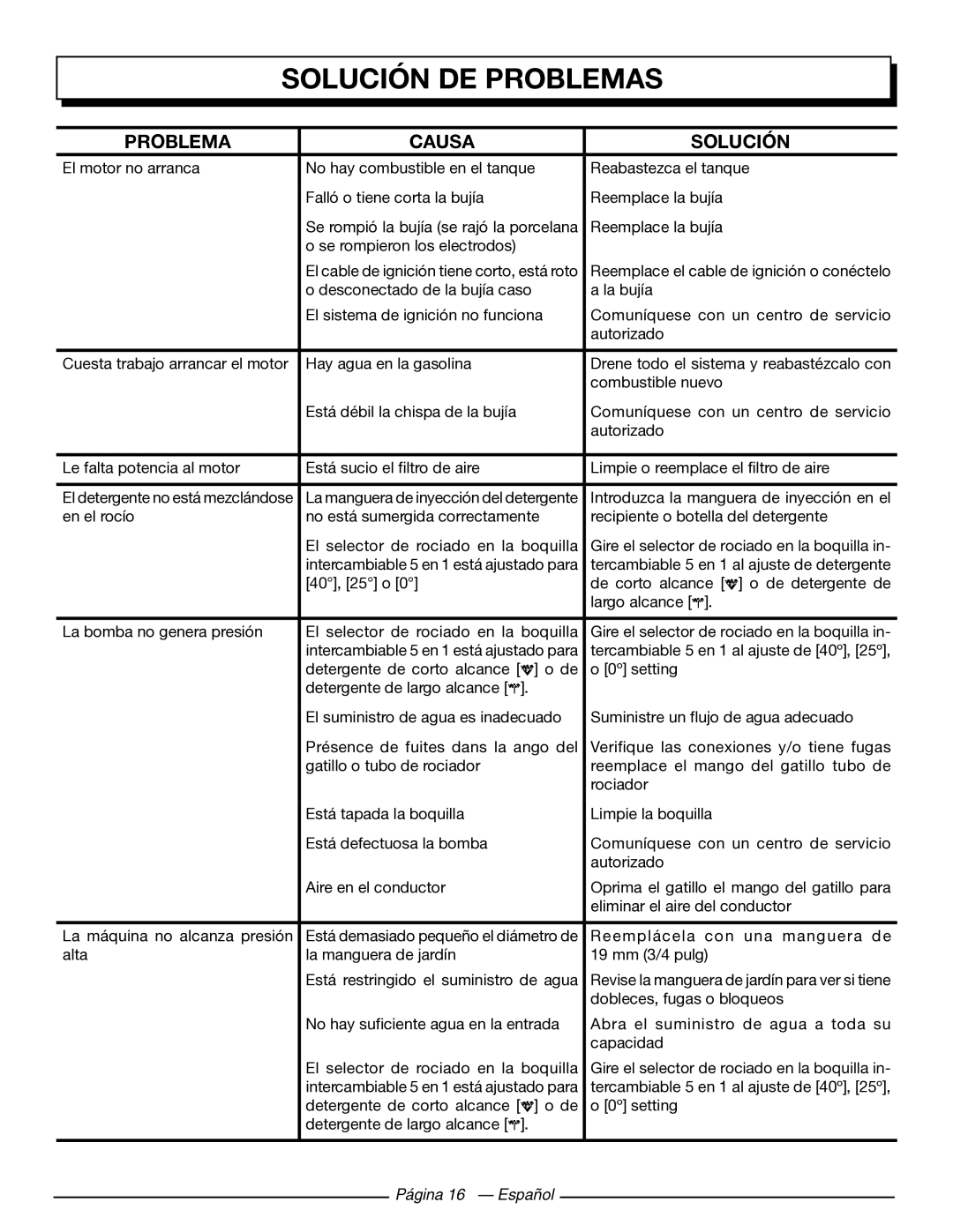 Homelite UT80432 manuel dutilisation Solución DE Problemas, Problema Causa Solución, Página 16 Español 