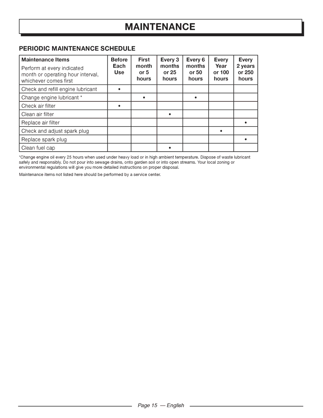 Homelite UT80516 manuel dutilisation Periodic maintenance schedule, Years 