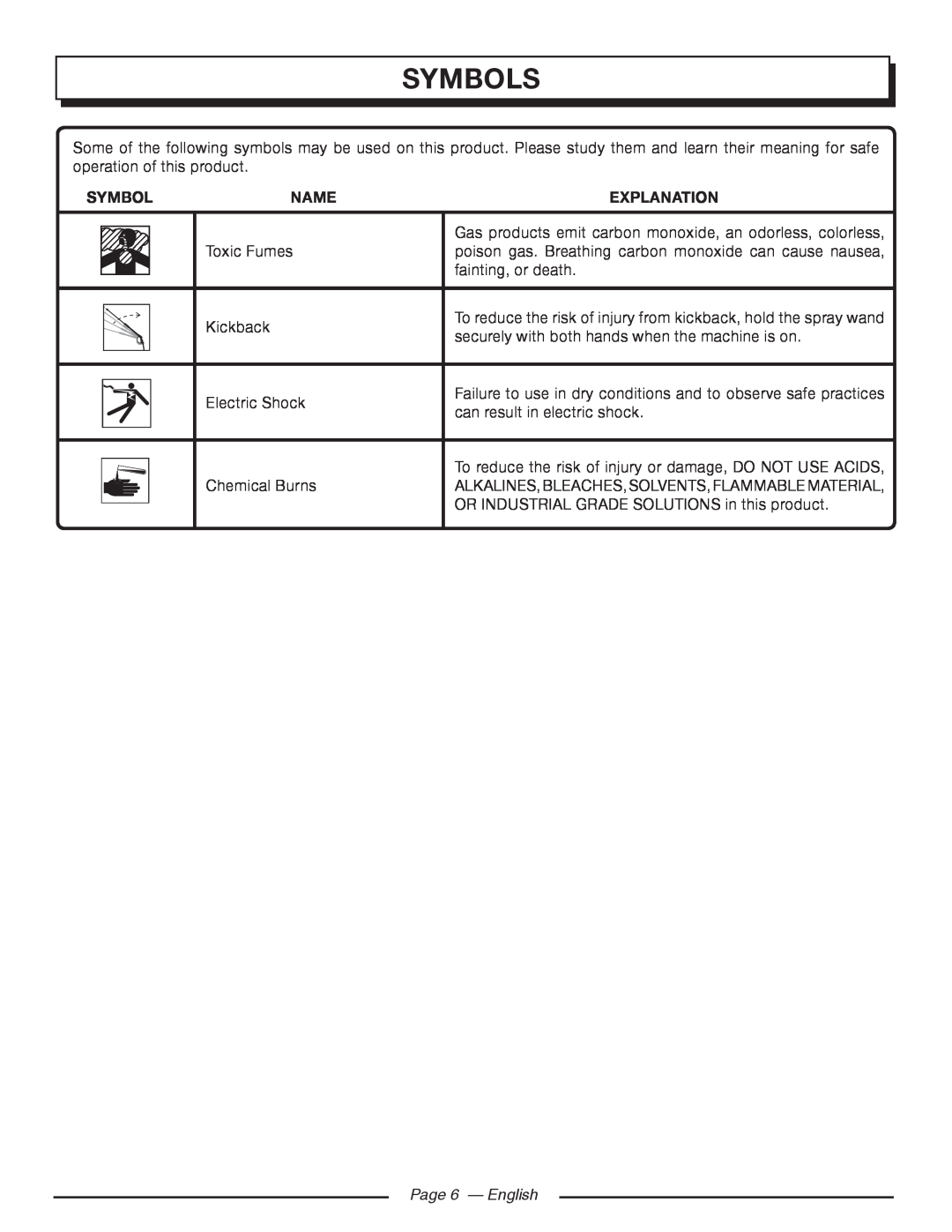 Homelite UT80516 manuel dutilisation Page 6 - English, Symbols, Name, Explanation 