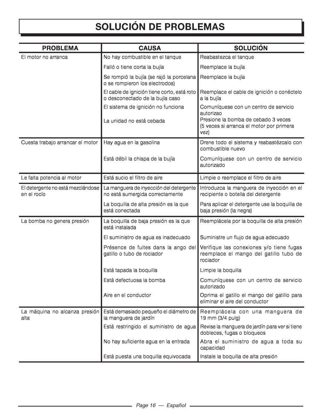 Homelite UT80516 manuel dutilisation Solución de problemas, Problema, Causa, Page 16 - Español 