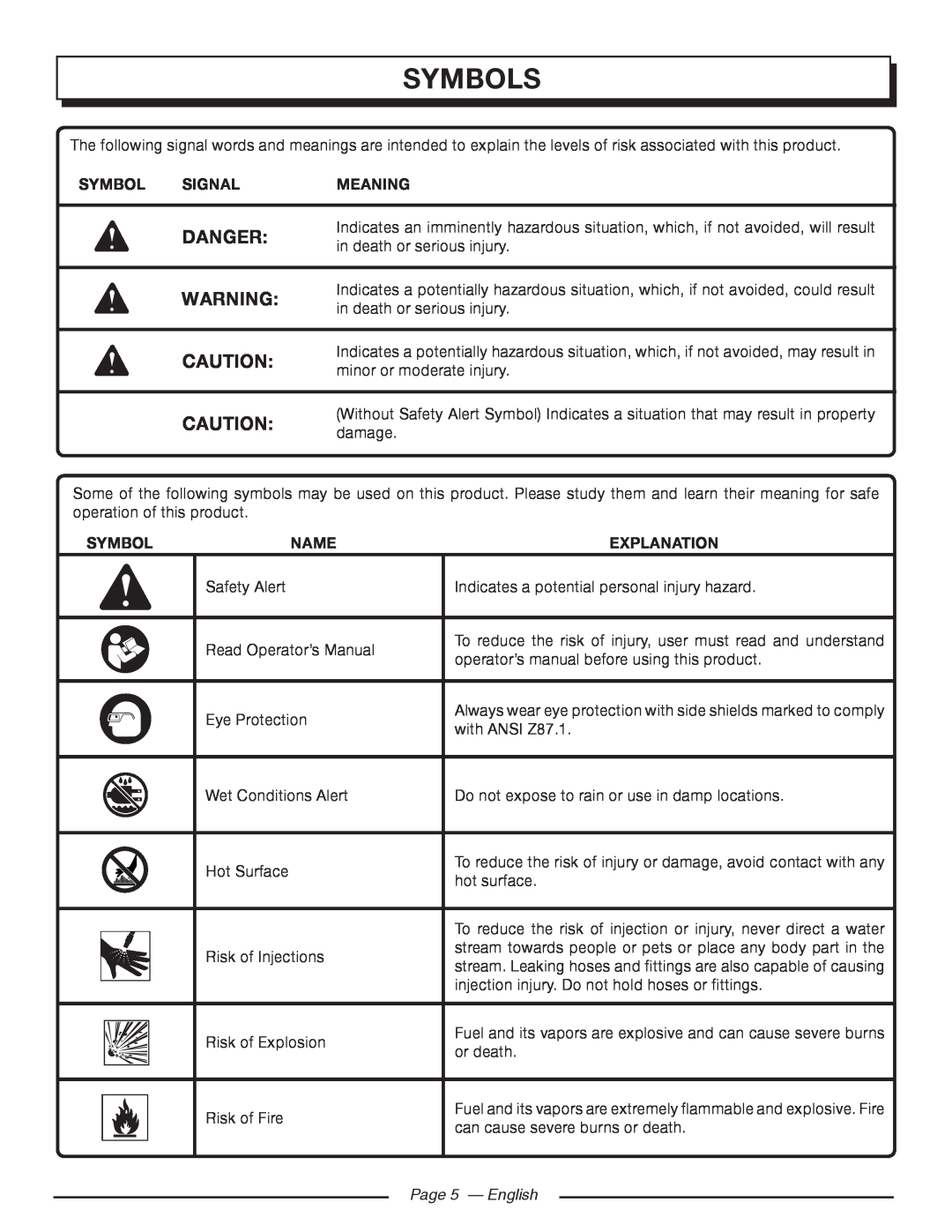 Homelite UT80516 manuel dutilisation Symbols, Danger, Signal, Meaning, Name, Explanation, Page 5 - English 