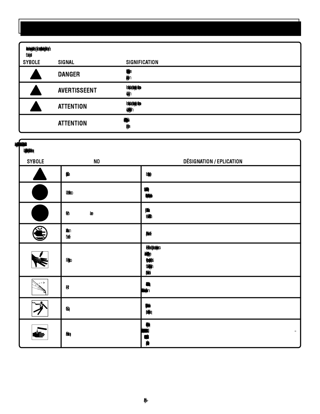 Homelite UT80715 manuel dutilisation Symboles, Symbole Signal Signification 