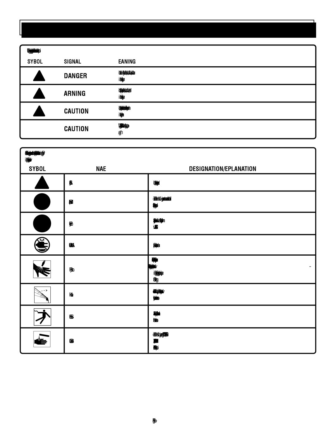 Homelite UT80715 manuel dutilisation Symbols, Symbol Signal Meaning 