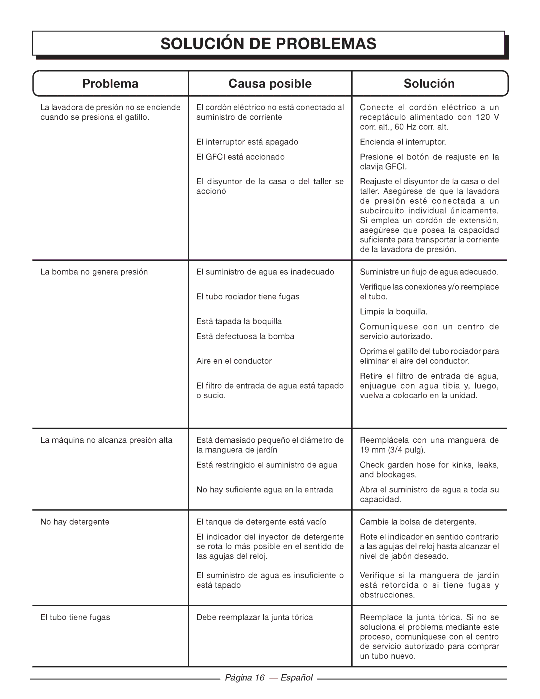 Homelite UT80720 manuel dutilisation Solución DE Problemas, Página 16 Español 