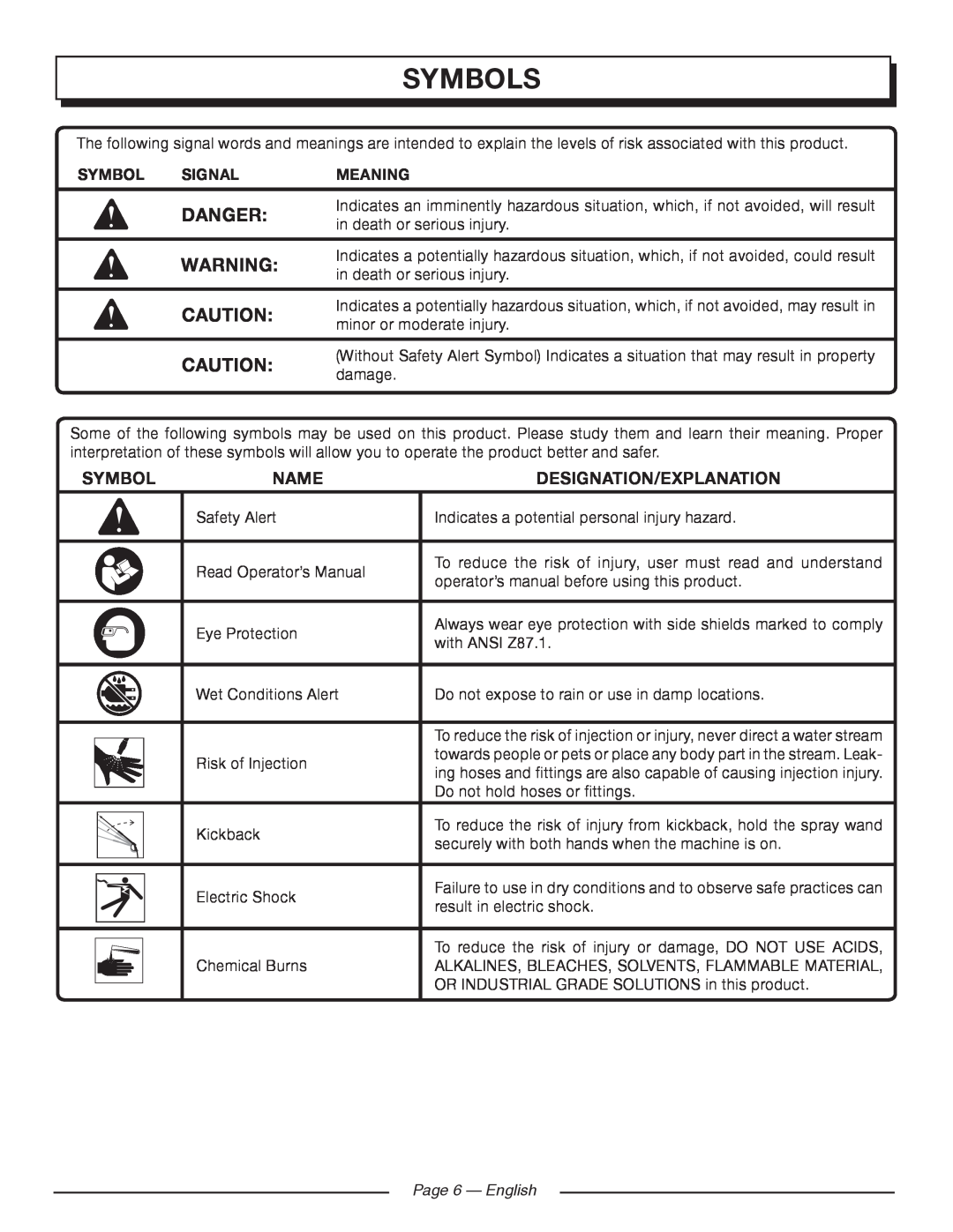 Homelite UT80720 manuel dutilisation Symbols, Danger, Name, Designation/Explanation, Page 6 - English 