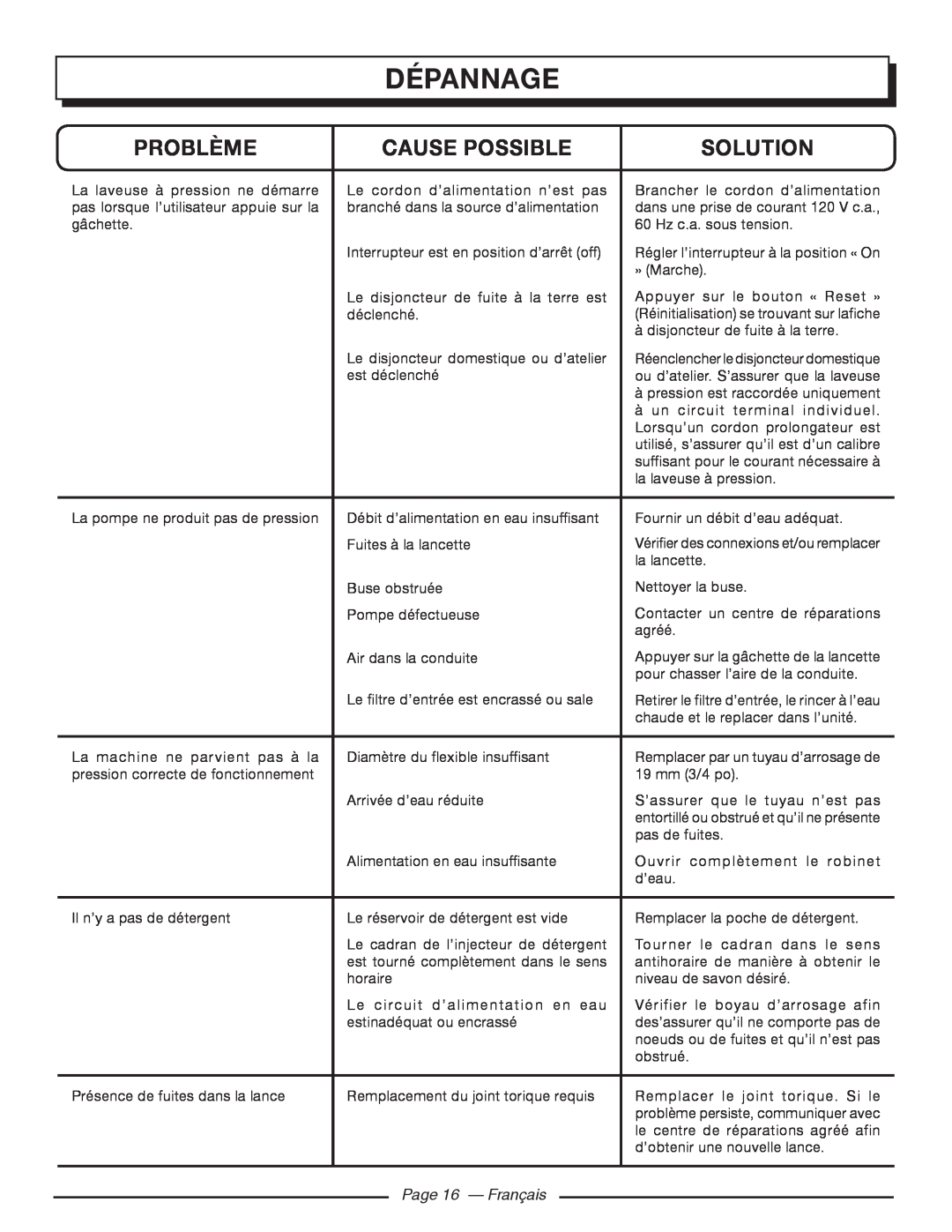 Homelite UT80720 manuel dutilisation Dépannage, Problème, Cause Possible, Solution, Page 16 - Français 