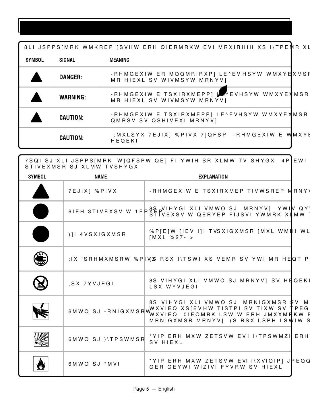 Homelite UT80709, UT80911 manuel dutilisation Symbols, Symbol Signal Meaning, Symbol Name Explanation, English 