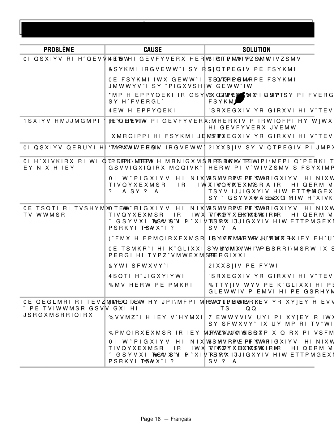 Homelite UT80709, UT80911 manuel dutilisation Dépannage, Problème Cause Solution, Français 