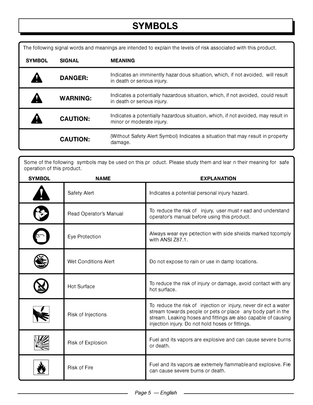 Homelite UT80709, UT80911 manuel dutilisation Symbols, Danger, Page 5 - English 