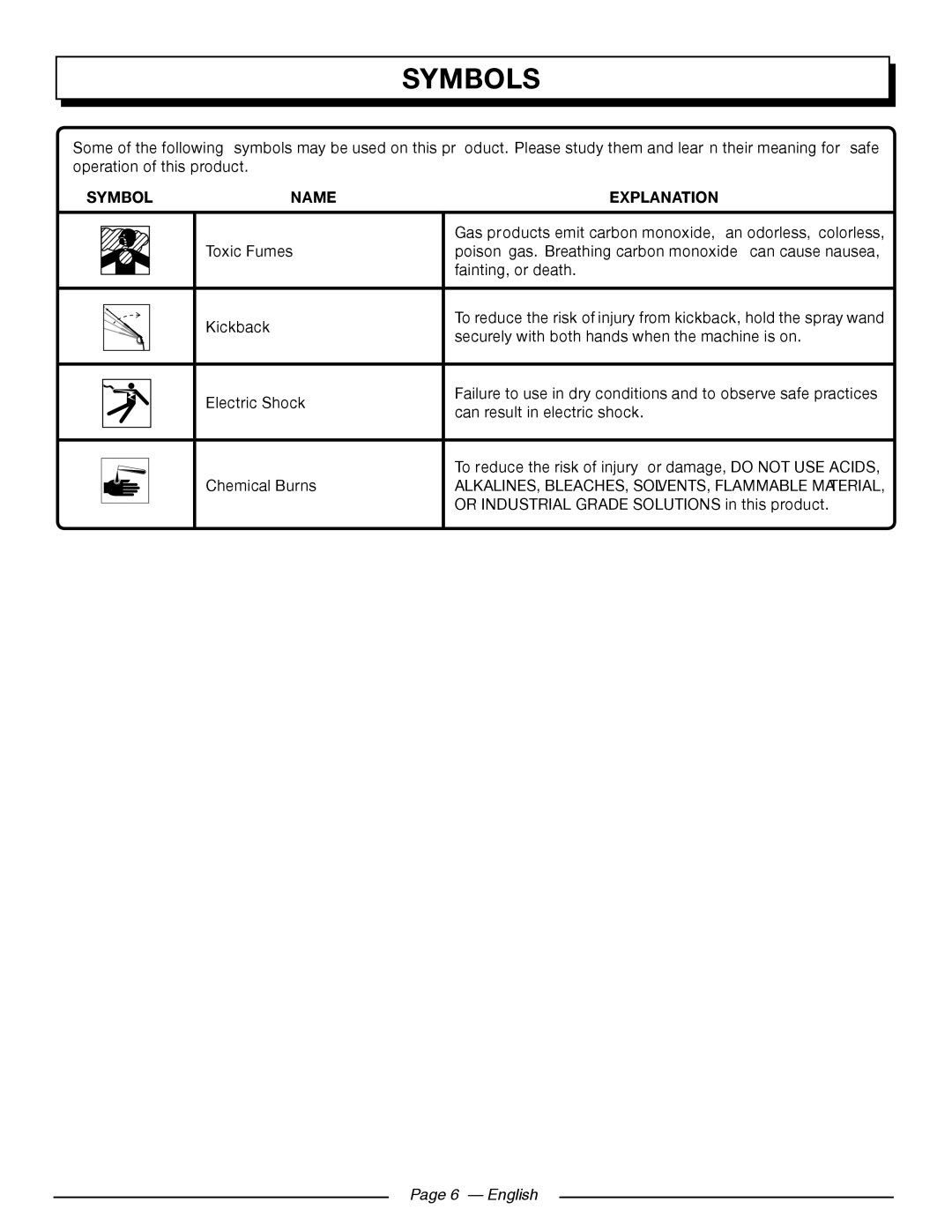 Homelite UT80911, UT80709 manuel dutilisation Symbols, Page 6 - English, Alkalines, Bleaches, Solvents, Flammable Material 