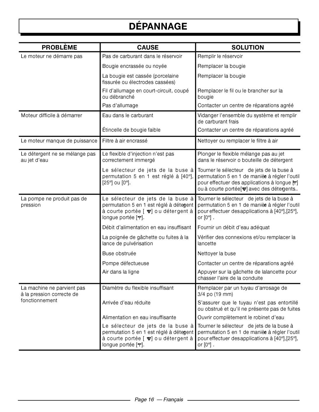 Homelite UT80709, UT80911 manuel dutilisation Dépannage, Problème, Cause, Solution, Page 16 - Français 